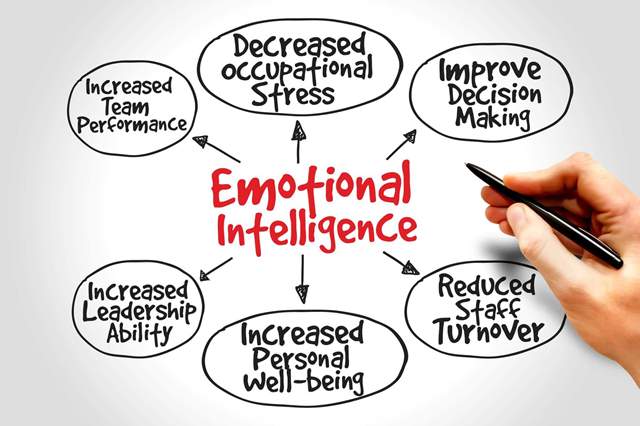 Emotional Intelligence.fw